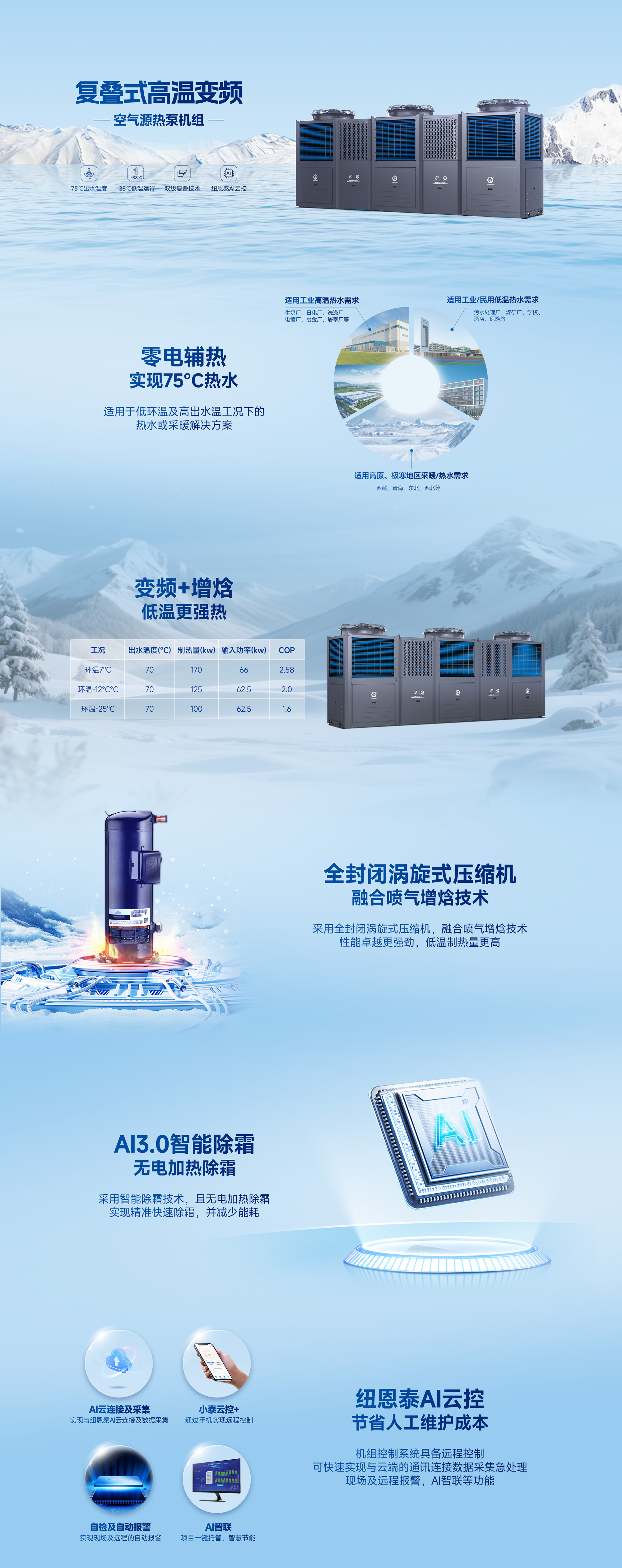 戶式冷暖